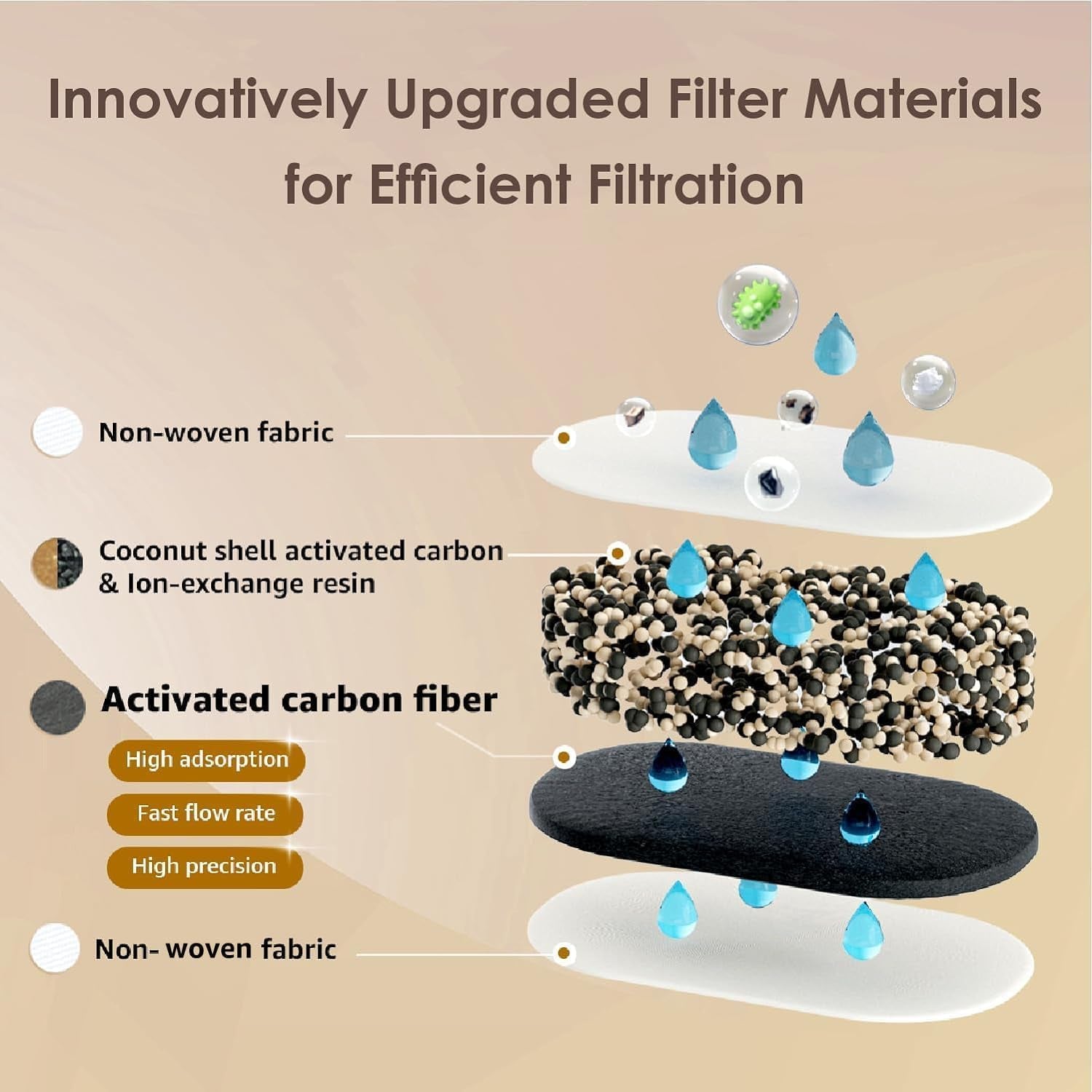 Waterdrop 10-Cup Water Filter Pitcher – 200-Gallon Long-Life Filter, NSF Certified, BPA-Free