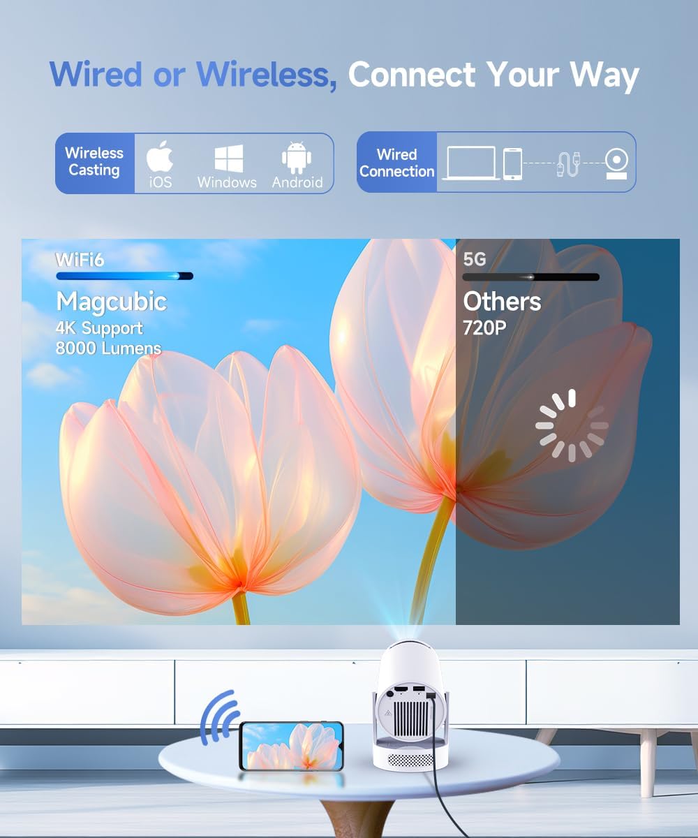 2025 Upgraded Mini Projector 4K – WiFi 6, Bluetooth 5.4, 5W Speaker, Auto Keystone & 180° Rotatable Lens