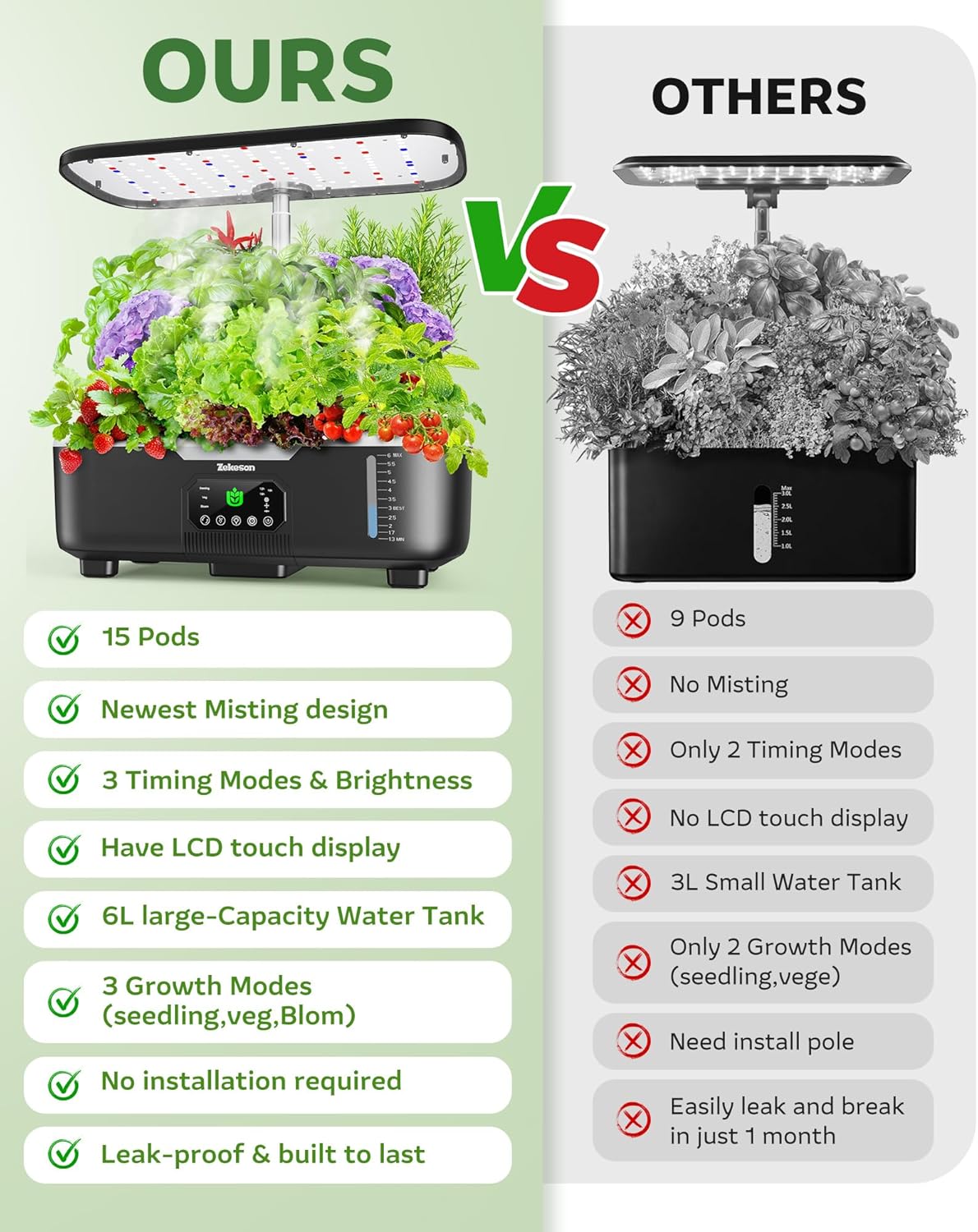 Smart Hydroponic Indoor Herb Garden – 15-Pod Misting System with 6L Tank & LCD Touch Panel