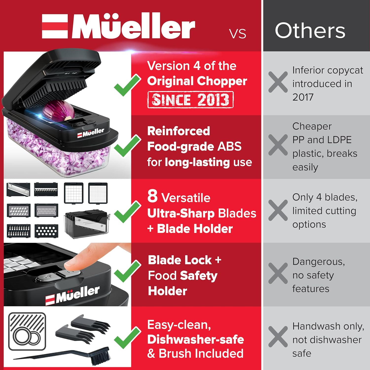 10-in-1 Vegetable Chopper & Mandoline Slicer with Container – Kitchen Essential