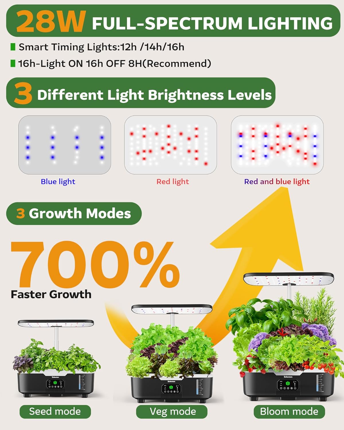 Smart Hydroponic Indoor Herb Garden – 15-Pod Misting System with 6L Tank & LCD Touch Panel
