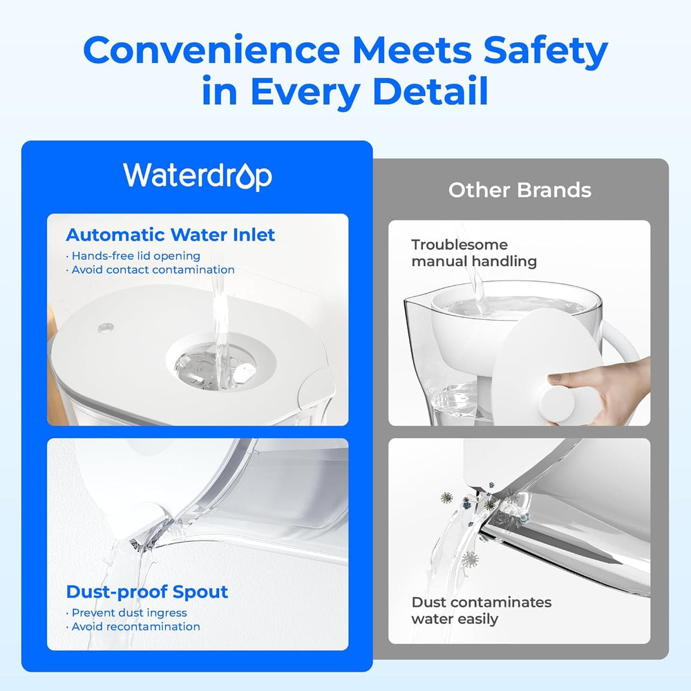 Waterdrop 10-Cup Water Filter Pitcher – 200-Gallon Long-Life Filter, NSF Certified, BPA-Free