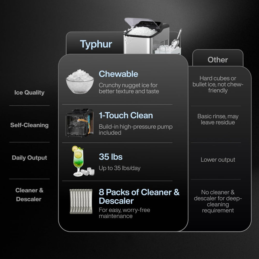 Typhur Countertop Nugget Ice Maker – Fast Pebble Ice Machine, 35 lbs/24H, Self-Cleaning, Stainless Steel